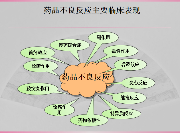 [药学科普]聊一聊药品不良反应,用药才能行
